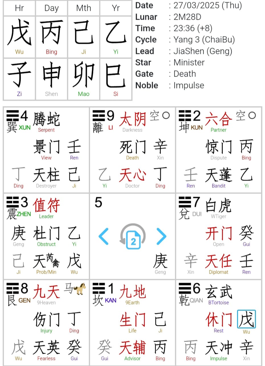 Qimen Dunjia Chart Example