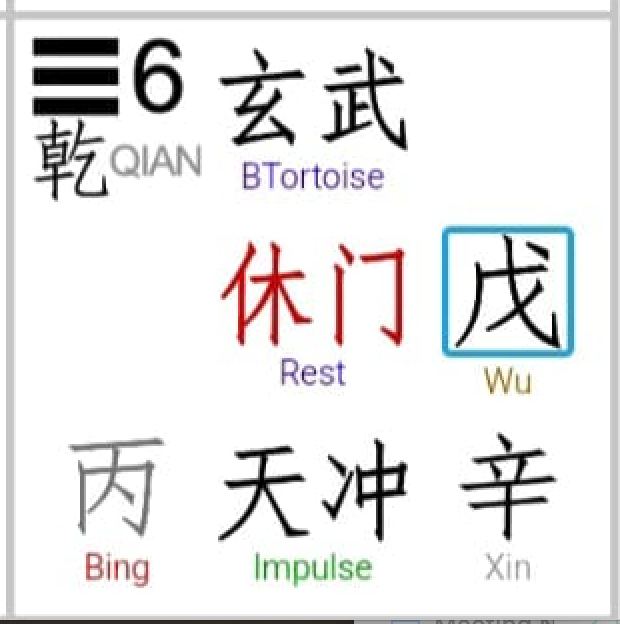 Qimen Dunjia Chart Details