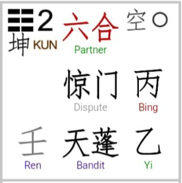 Qimen Dunjia Mother Palace